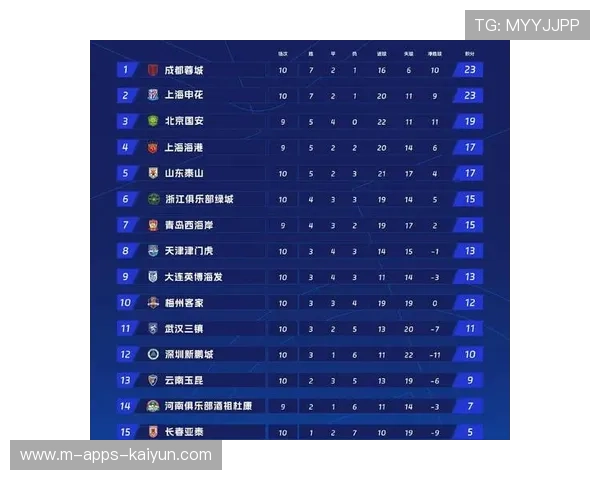 中超赛季积分榜格局变化,2020中超积分榜规则